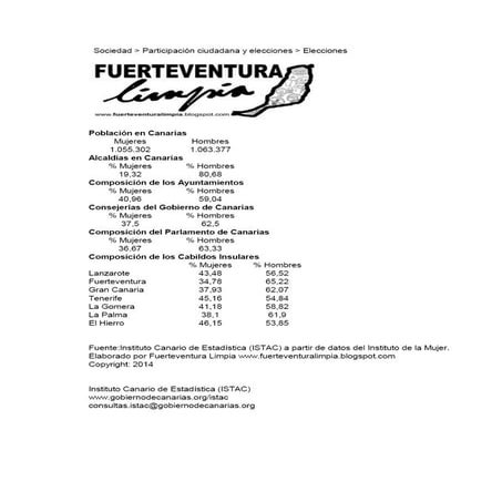 Informe Representación Política Femenina en Canarias 2014