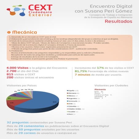 Encuentro Digital CEXT con la Consejera de Trabajo e Inmigración de la Embaja...