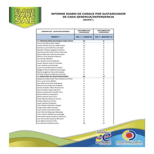 INFORMES DE CARGUE SUSTACIADOR