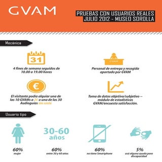 Prueba Usuarios GVAM - Museo Soroll...