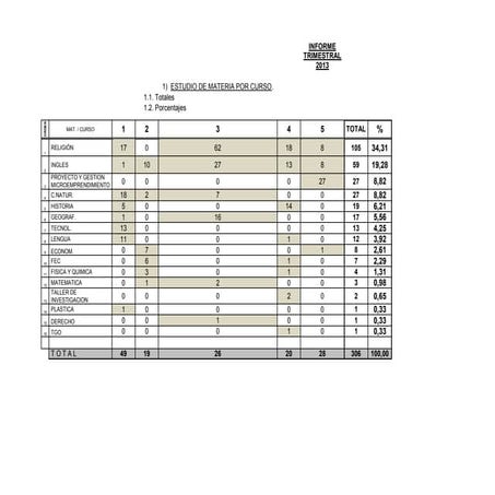 Informe trimestral     2013