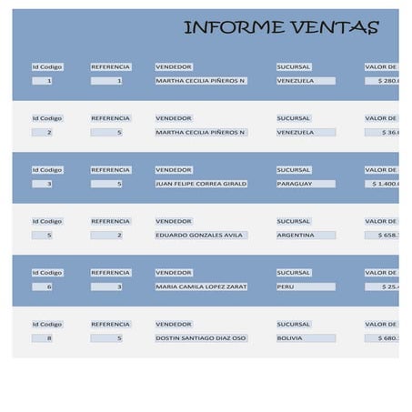 Informe ventas