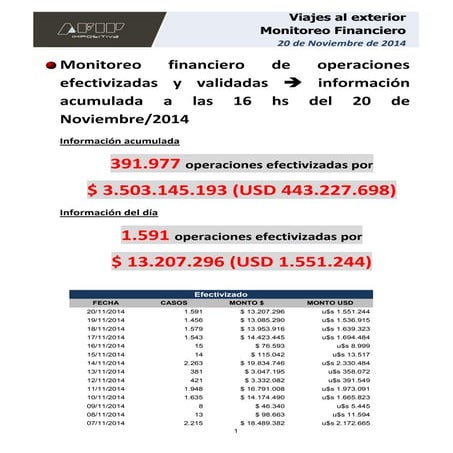 Informe viajes al exterior 20-11-14