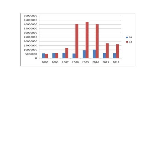 Presupuesto Informática Educativa - Programa Enlaces