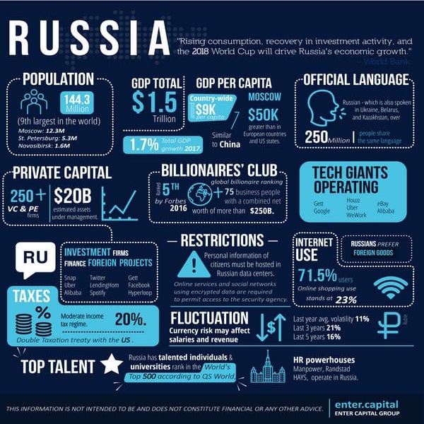 Russia | PDF