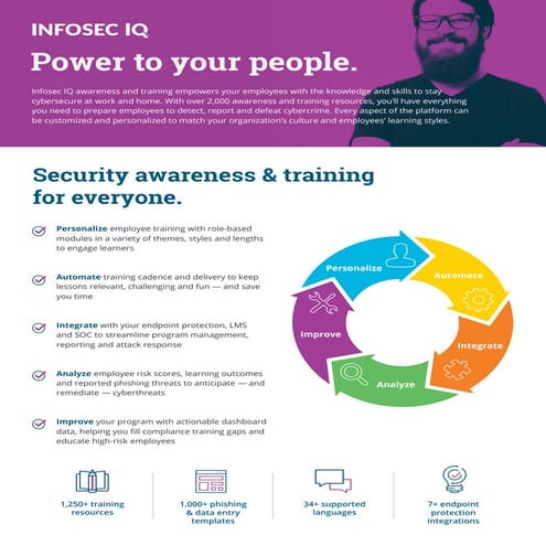 Infosec IQ - Anti-Phishing & Security Awareness Training