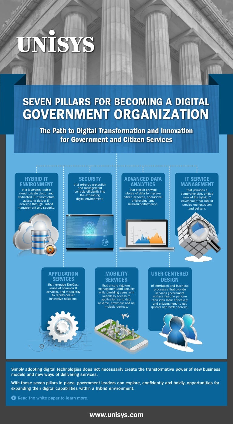 Infographic Seven Pillars for a Digital Government Organiza…