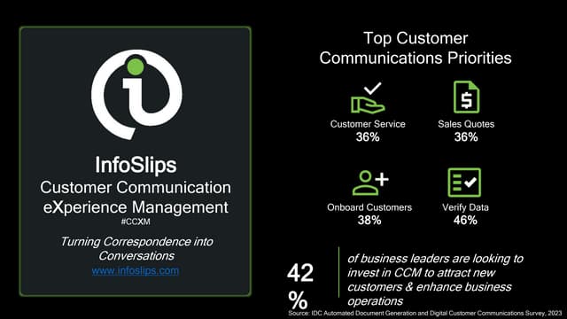 InfoSlips: Introduction - What How & Why