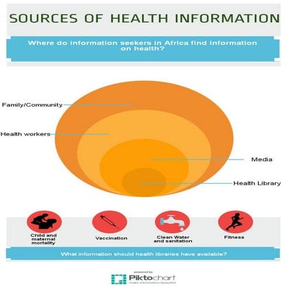 Health Information Sources