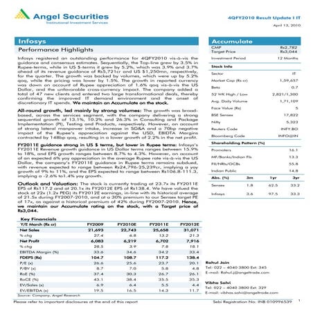 Infosys 4QFY2010 Result Update