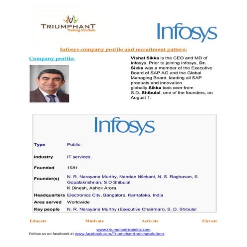 Infosys recruitment written exam pattern