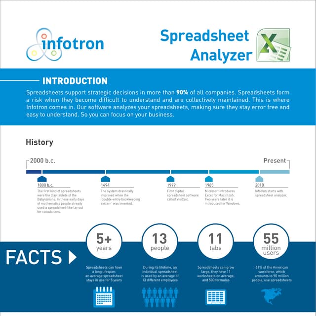 Sales infographic | Infotron