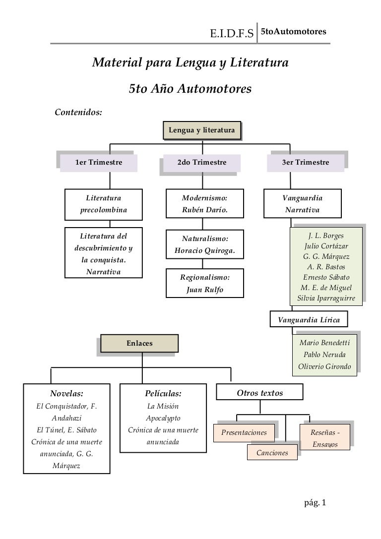 el libro de la filosofia akal pdf