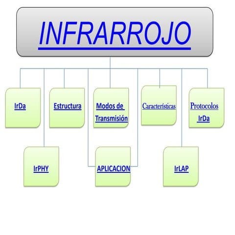 Infrarrojo | PPTX
