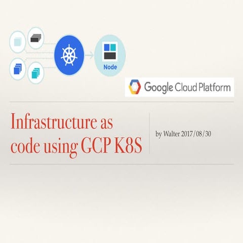 Infrastructure as code using Kubernetes