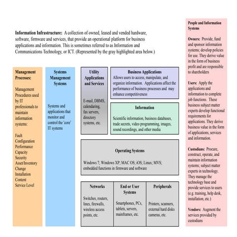 Infrastructuregrowing
