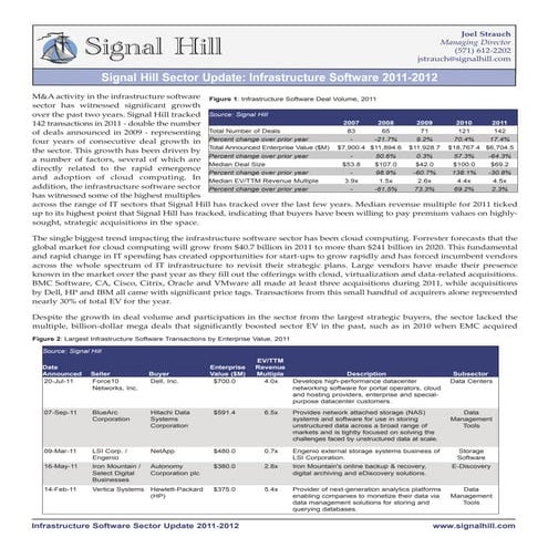 Infrastructure software 2011 2012