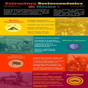 Estructura socioeconómica de México 1
