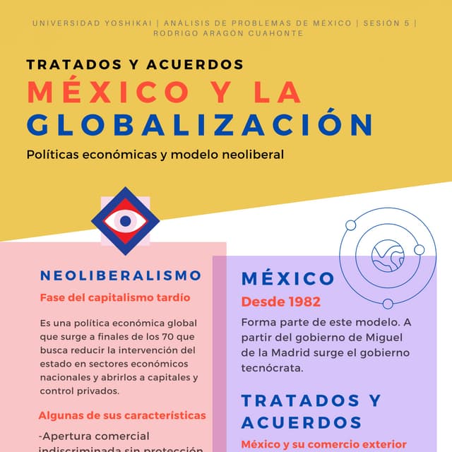 México en el contexto de la globalización
