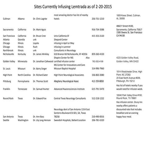 Infusing centers 2 20-15