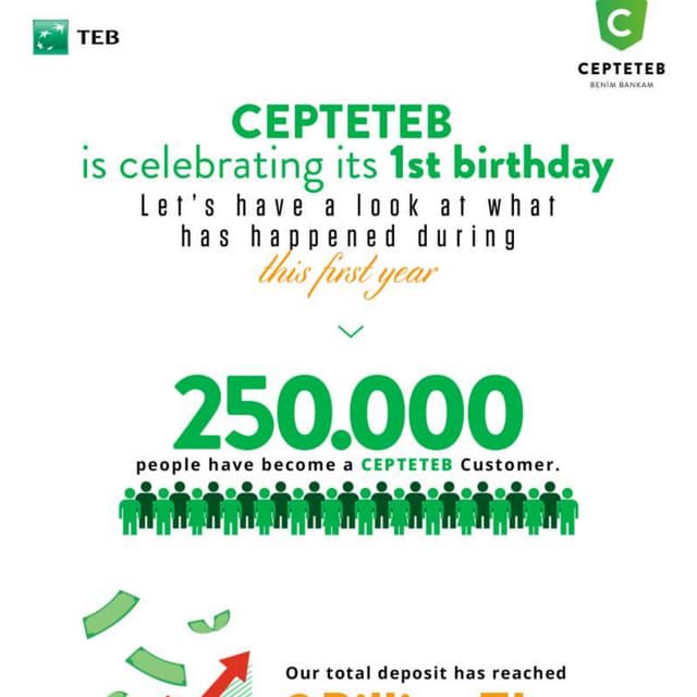 CEPTETEB is celebrating its 1st birthday (Infographics)