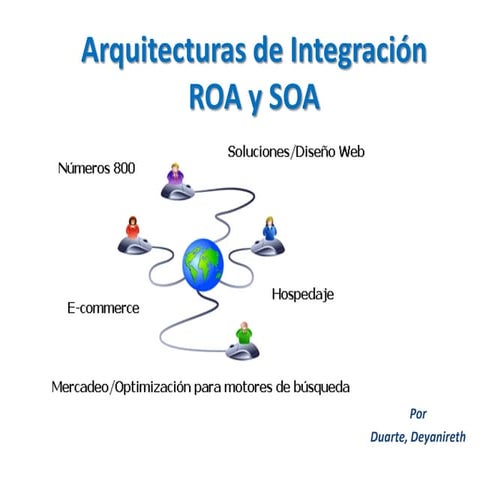 Ingeneria de software III