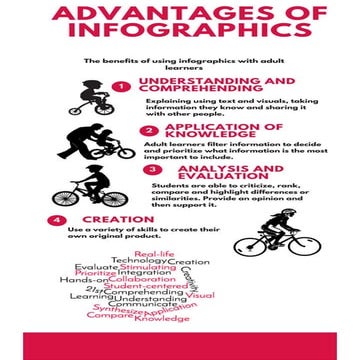 Infographics about Infographics Exemplars