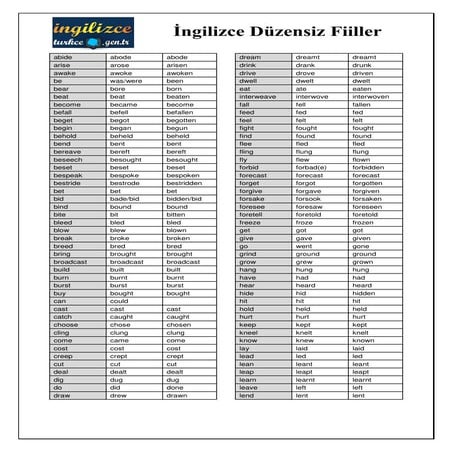 İngilizce Düzensiz Fiiller