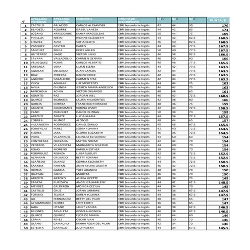 CUADRO DE MERITOS DE INGLES - LA LIBERTAD
