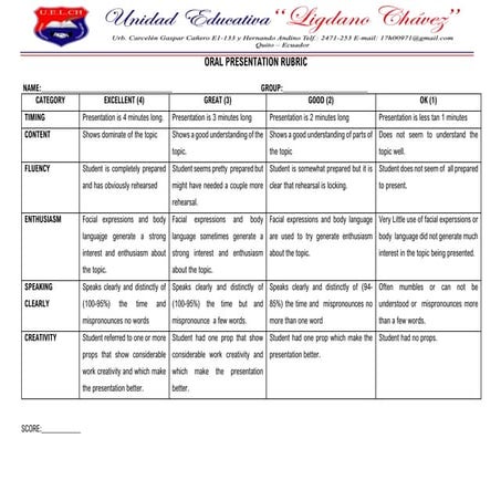 Criteria to evaluate oral exam | PDF