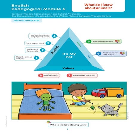 Módulo de inglés para 2do año de EGB sin audio