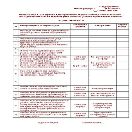 иш режа Ingliz tili oyligi