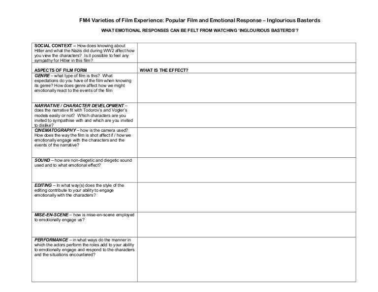 inglourious basterds worksheet character development form