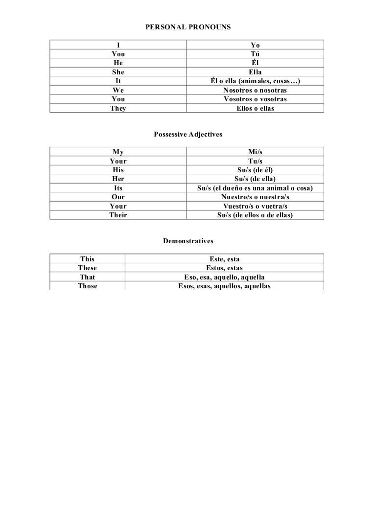 Inglés tablas slideshare