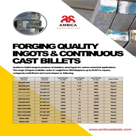 Ambica Steels: Leading Producer of Ingots & Billets