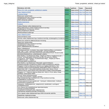 Ingo valgma   tööd, projektid, artiklid, viited ja hobid