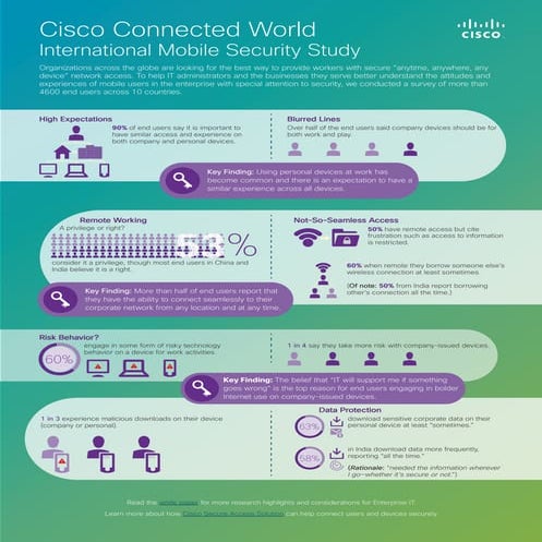 Infographic: Mobile Security Research