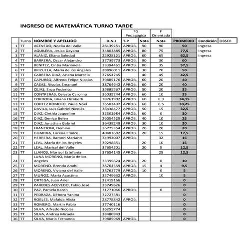 Ingreso de matemática 2015