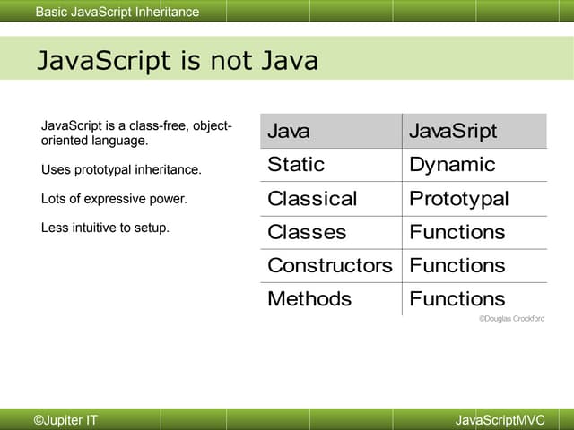 Basic inheritance in JavaScript | PPT