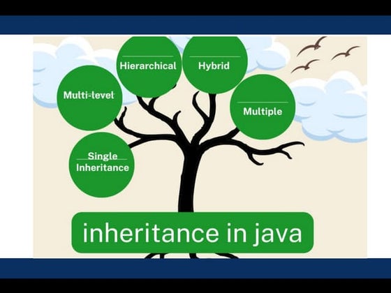 Inheritance in java.pptx_20241025_101324_0000.pptx.pptx