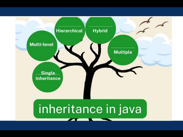 Inheritance in java.pptx_20241025_101324_0000.pptx.pptx