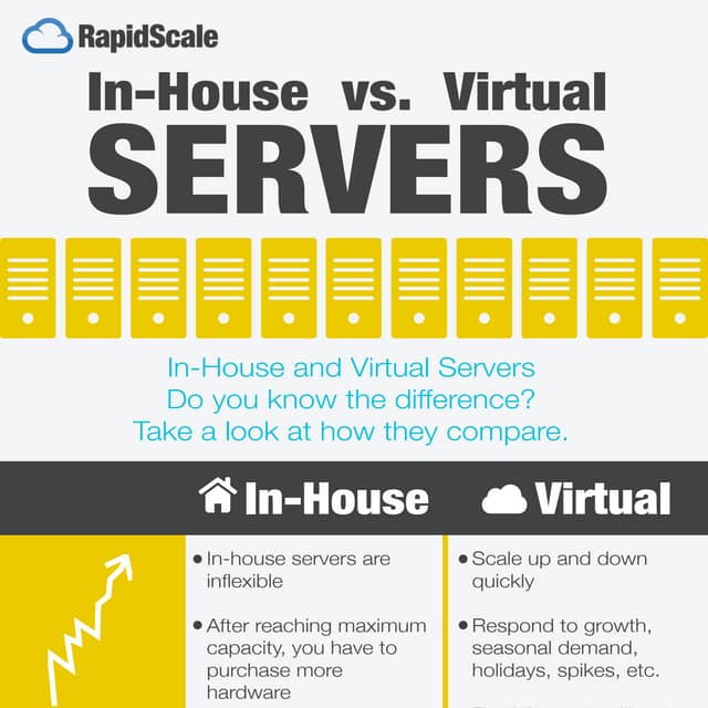 [Infographic] In-House vs. Virtual Servers
