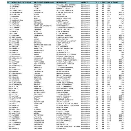 CUADRO DE MÉRITOS DE INICIAL - LA LIBERTAD 2019