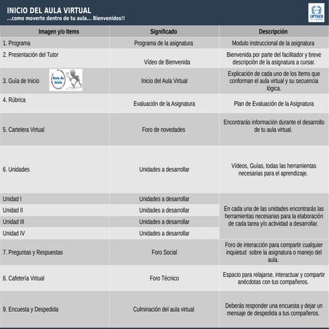 Inicio aula Librecad