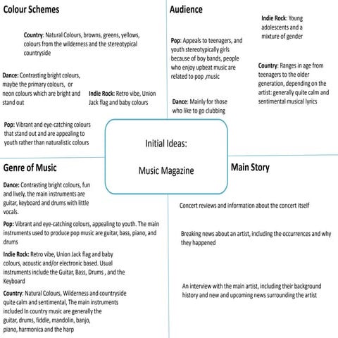 Initial ideas and Proposal Sheet