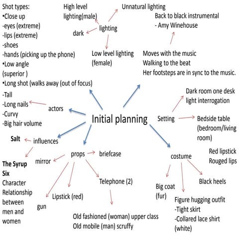 Initial planning ideas
