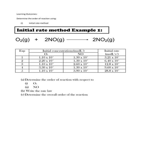 Initial rate method