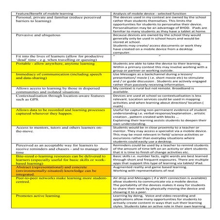 Initial tangible benefits of mobile learning in context