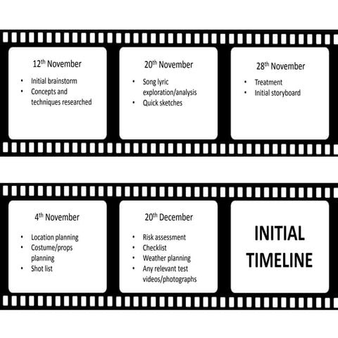 Website analysis | PPT