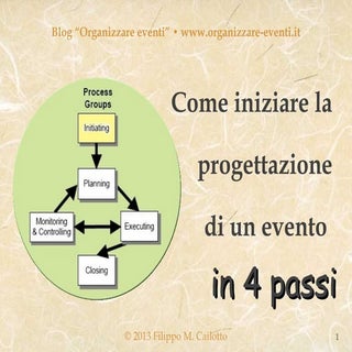 Iniziare un evento in quattro passi